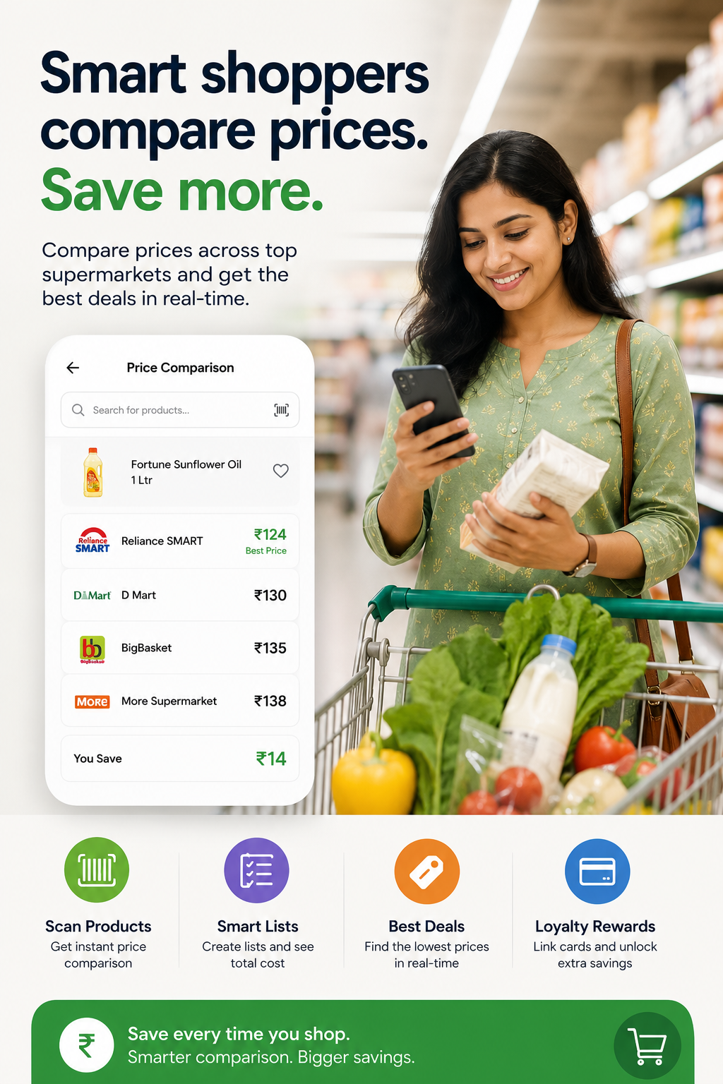 Grocery Price comparison